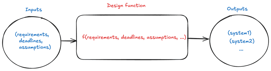 My 3 years at Amazon (so far): 3 key lessons learned | abdullaev.dev
