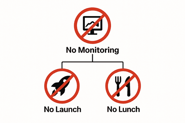 No Monitoring, No Launch